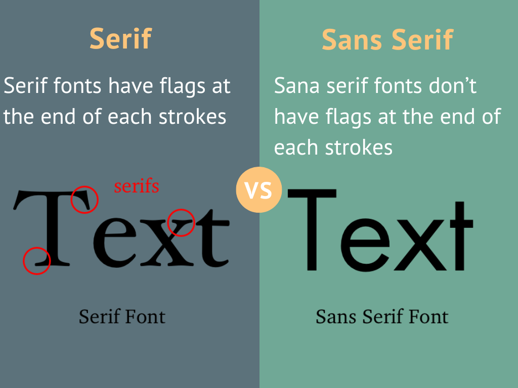 Serif vs Sans Serif