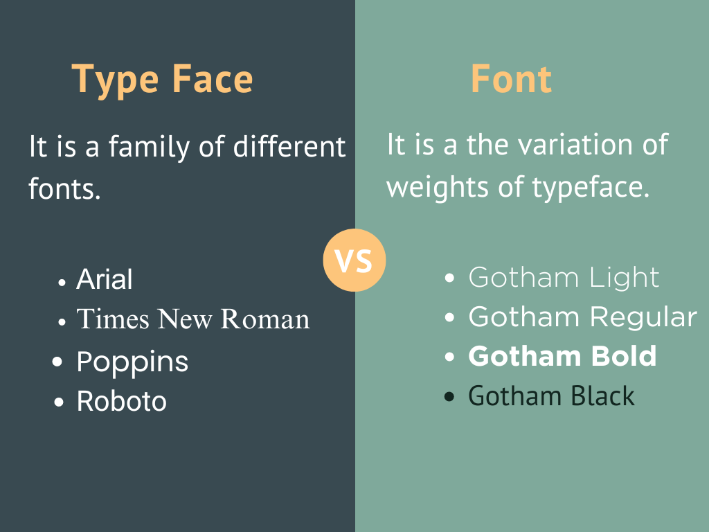 TypeFace vs font